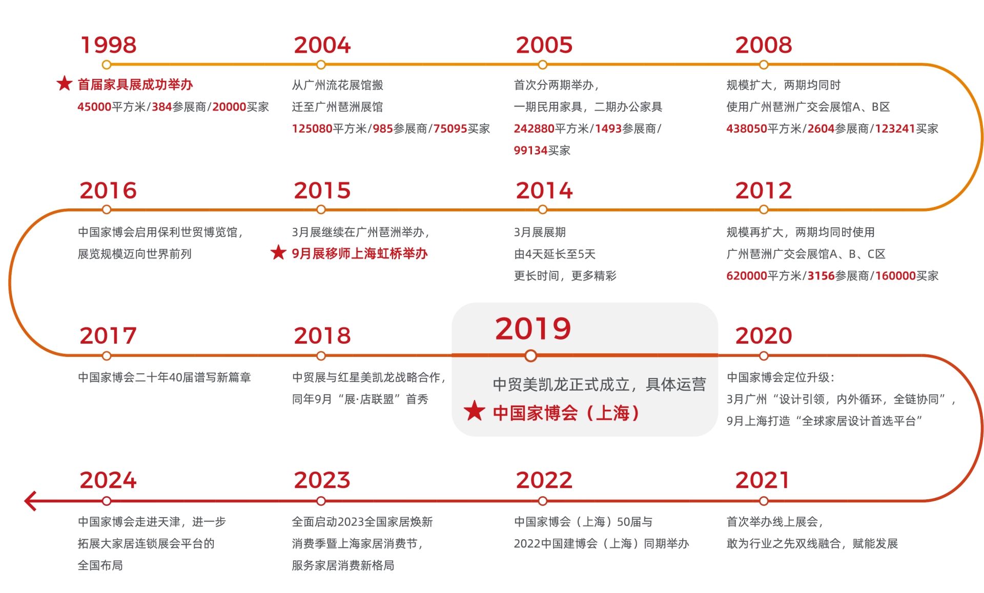 CIFF2025第56届上海国际家具博览会（中国家博会）主办方报名