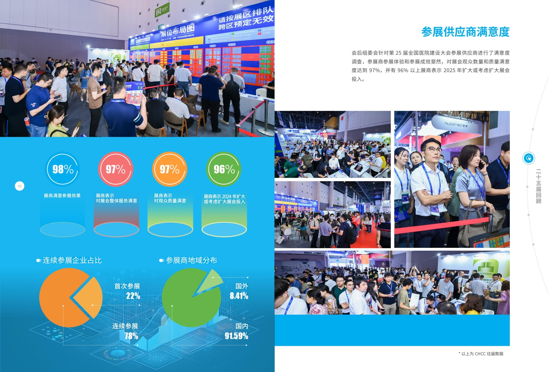 CHCC2025第26届全国医院建设大会【主办方发布】LED支架洁净灯展区分布
