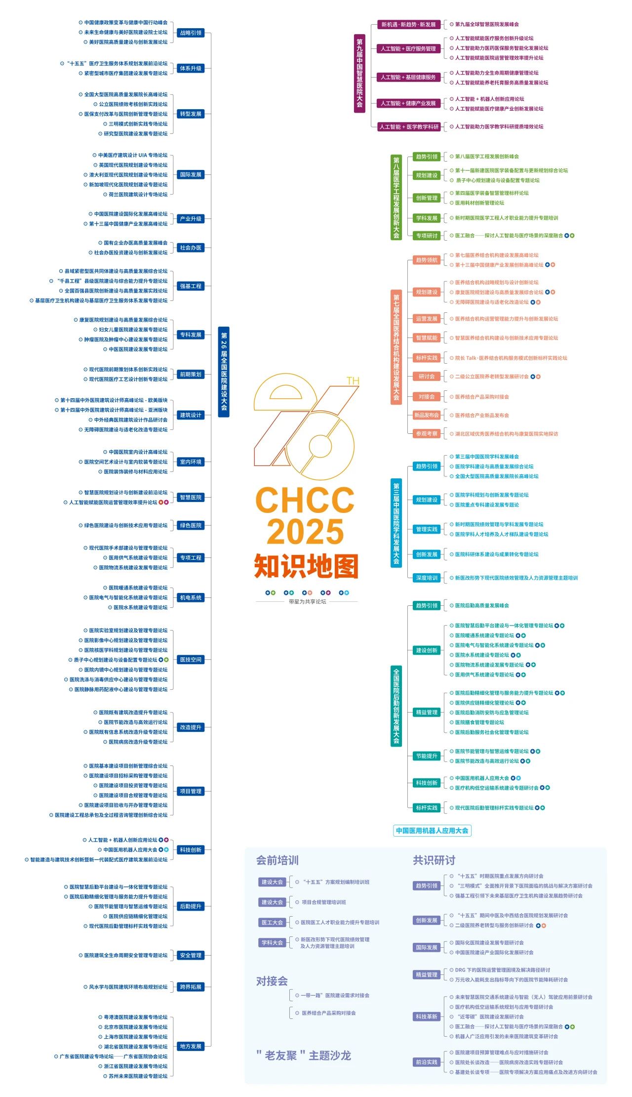 关注！CHCC2025全国医院设计大会【全方位呈现现代医院建设的完整知识体系】