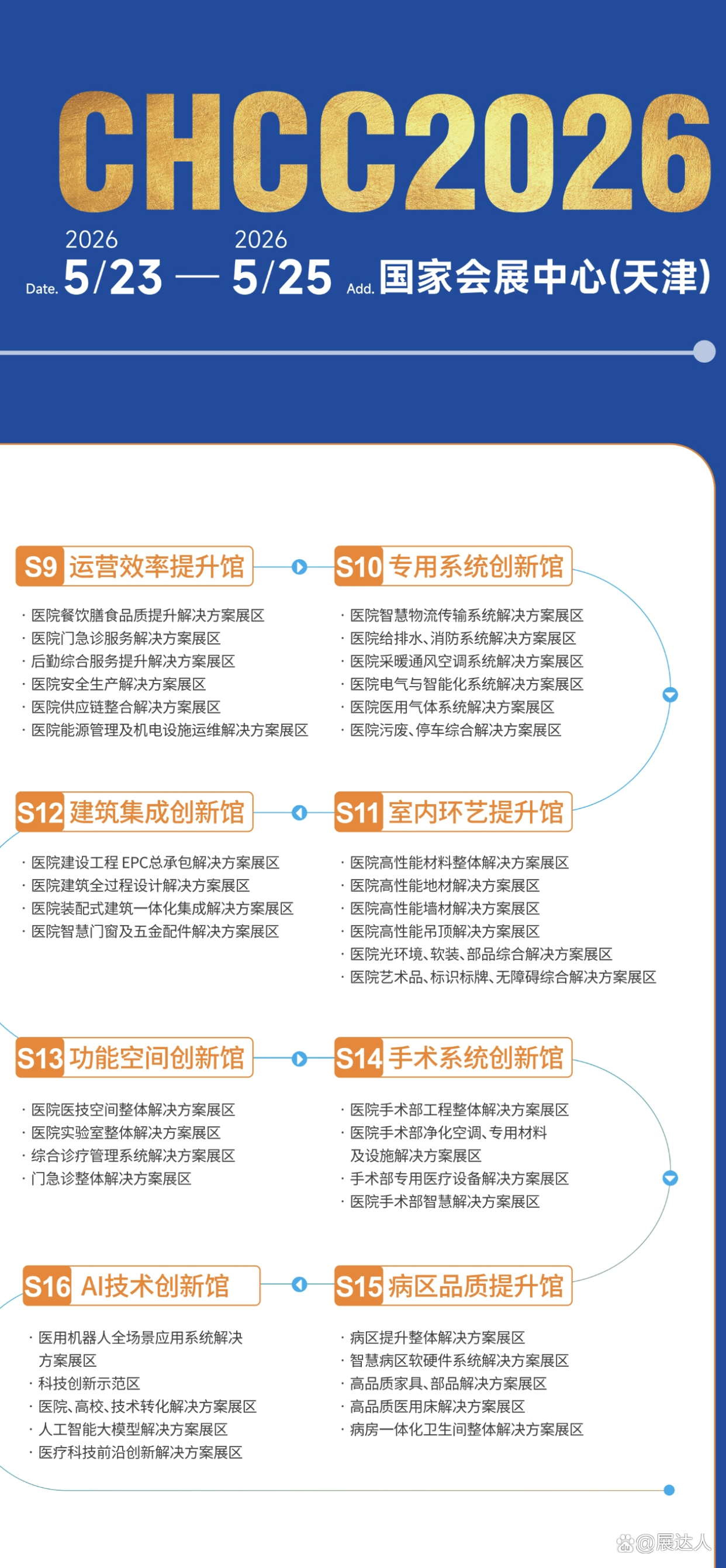 ​2026第27届全国医院建设大会暨国际医院建设、 装备及管理展览会CHCC主办方展馆布局