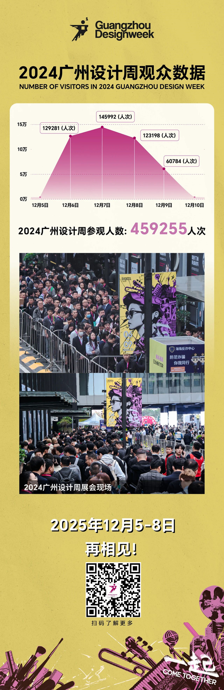 ​GZDW2025中国广州设计周展会观展人数【逾45万人次】